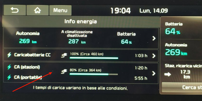 Ricaricare da casa con Kia e-niro