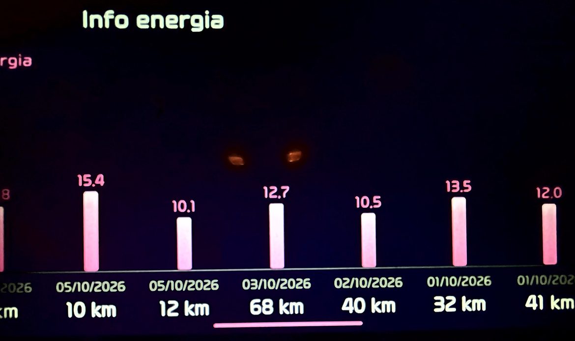 Kia e-Niro dopo 6 anni